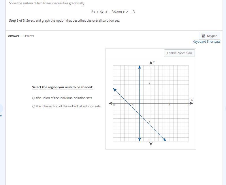 Solved Solve the system of two linear inequalities | Chegg.com