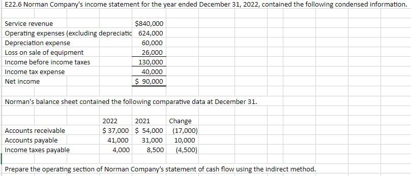 Solved E22.6 Norman Company's income statement for the year | Chegg.com