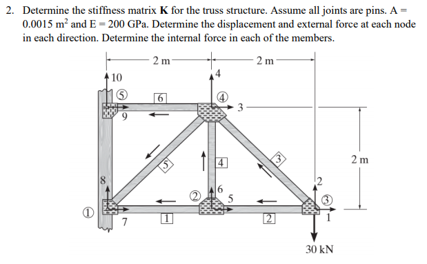 Solved Determine the structure stiffness matrix K for the