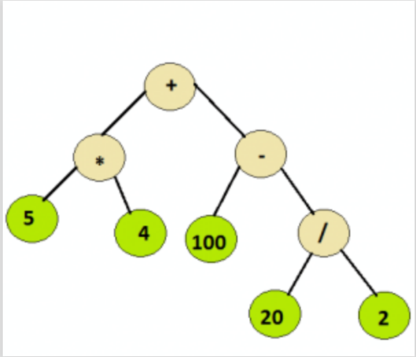 Solved 5 4 100 20 2 Chegg solved-5-4-100-20-2-chegg