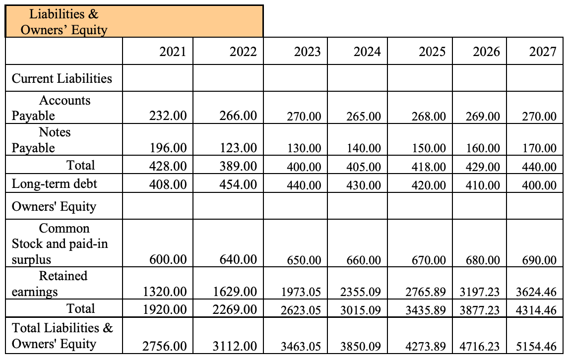 the-company-in-2021-bought-equipment-that-cost-500-chegg
