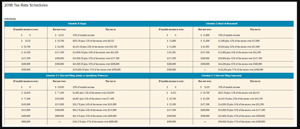 Solved 2018 Tax Rate Schedules Schedule X Single Schedule 2 | Chegg.com Solved 2018 Tax Rate Schedules Schedule X Single Schedule 2 | Chegg.com