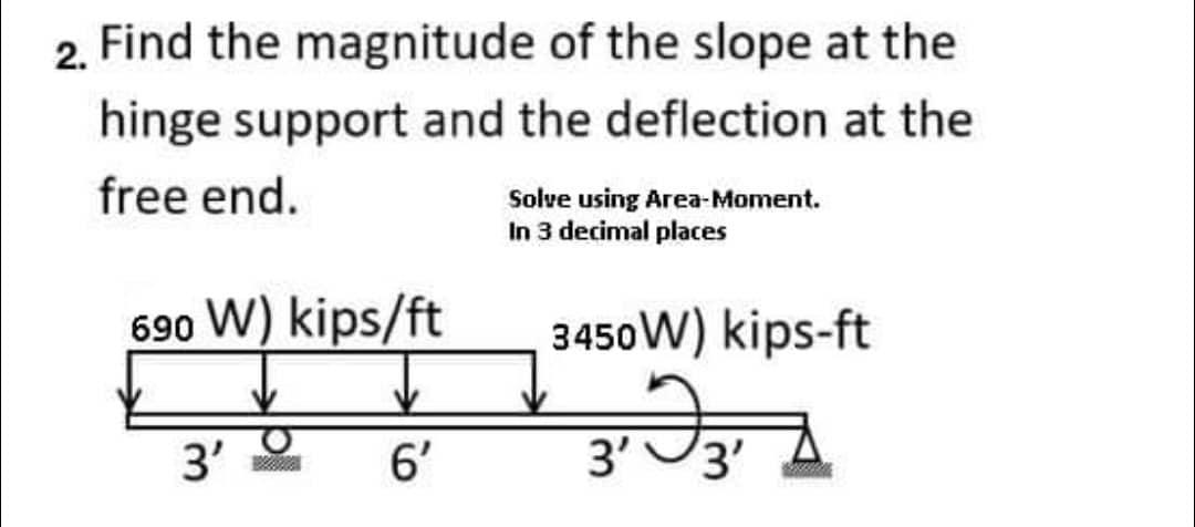 Solved 2. Find the magnitude of the slope at the hinge | Chegg.com