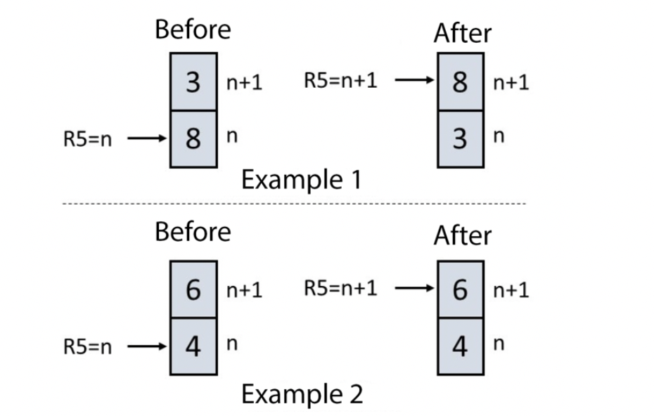 Solved (MSP 430 - ASSEMBLY)Write BUBBLE8 subroutine which | Chegg.com