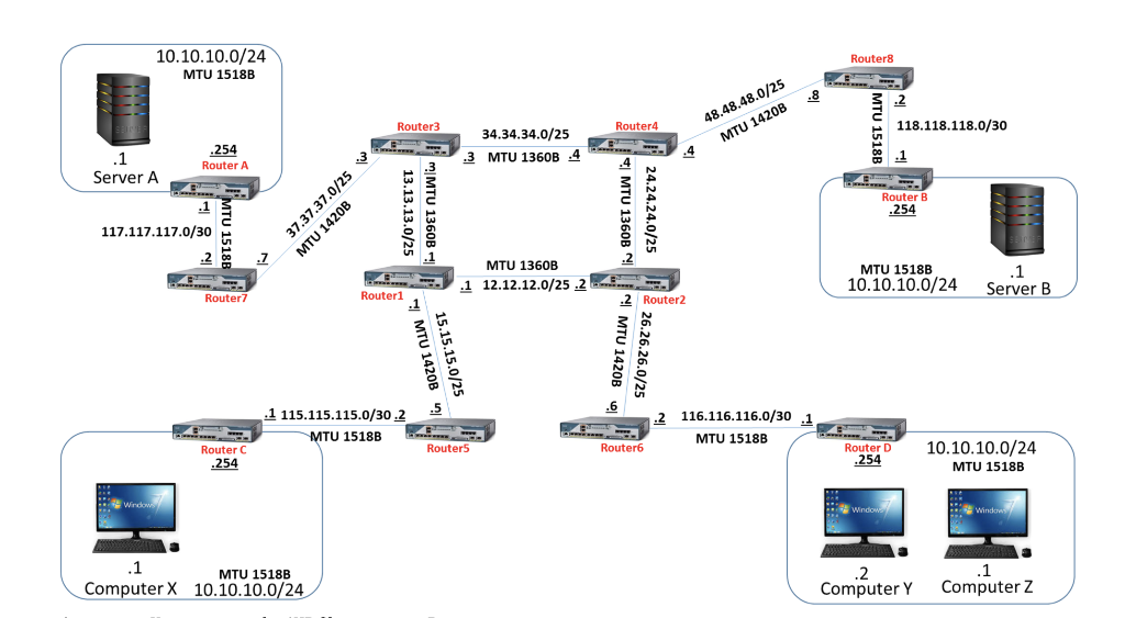 Routers 10.10.10.0/24 MTU 1518B 8 Router3 Router4 | Chegg.com