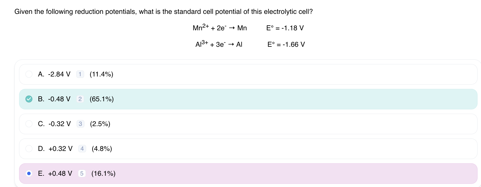 Solved Given the following reduction potentials, what is the