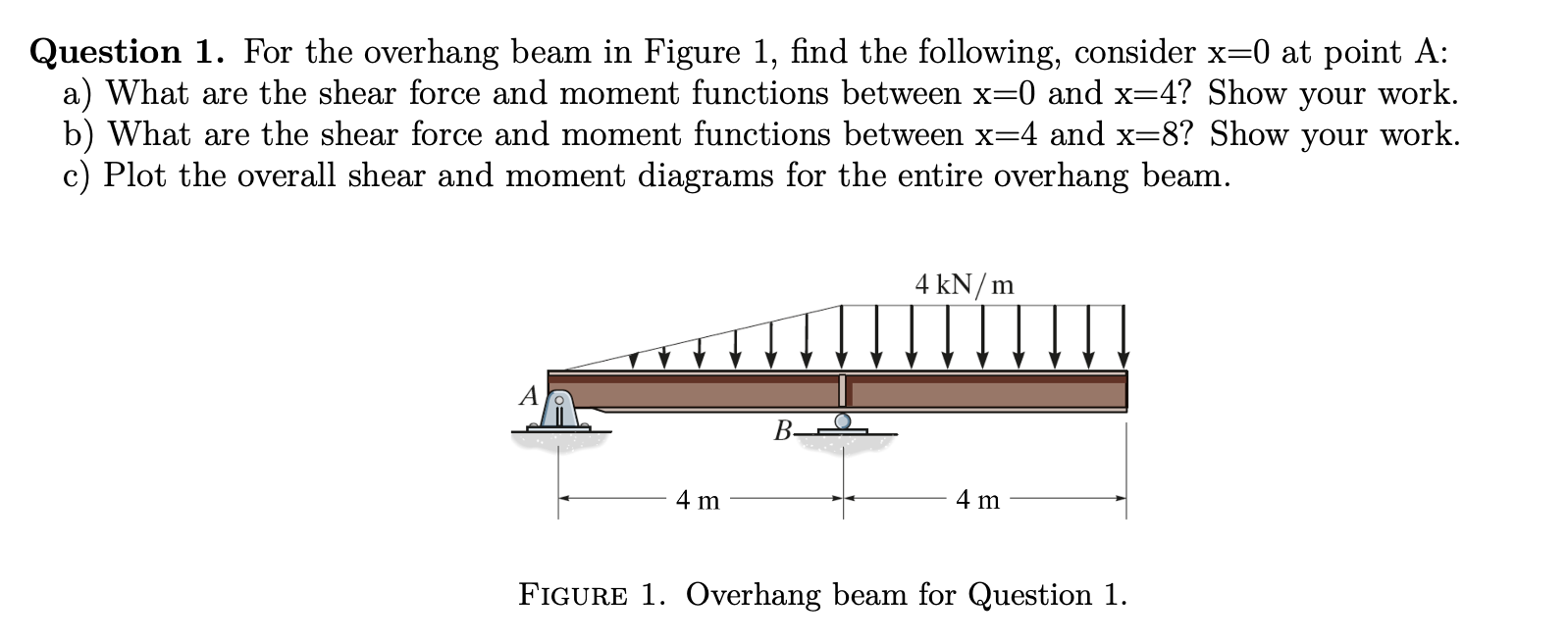 Solved Question 1. For The Overhang Beam In Figure 1, Find | Chegg.com