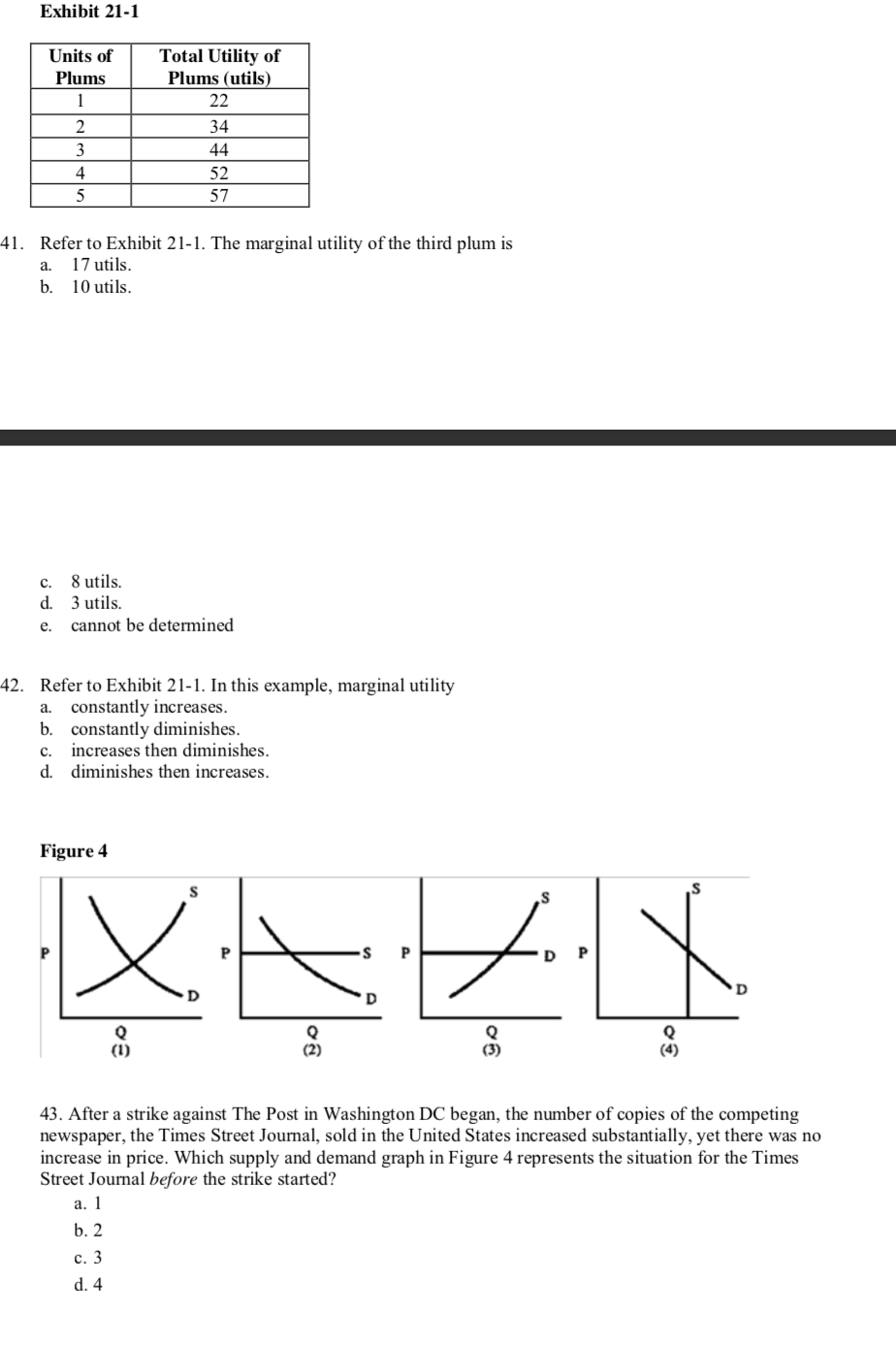 Solved Exhibit 21-1 Units Of Plums 2 3 4 5 Total Utility Of | Chegg.com