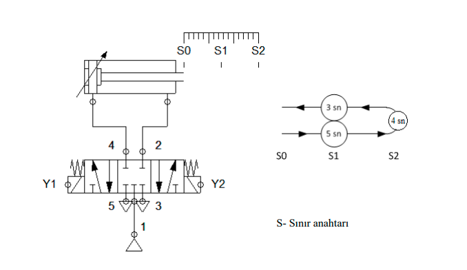 Solved When the start button is pressed, the piston of the | Chegg.com