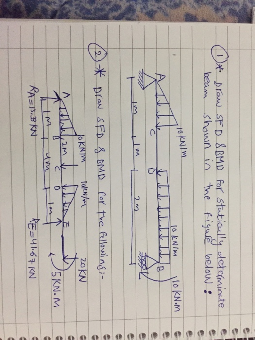 Solved What is the method to place the cubic parabolic and | Chegg.com