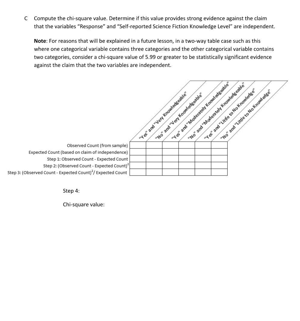 Solved C Compute The Chi Square Value Determine If This Chegg Com