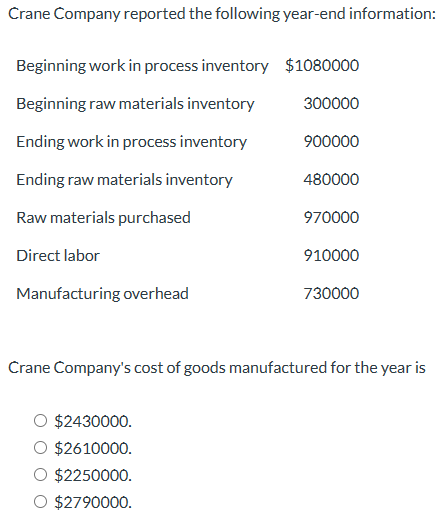 Solved Crane Company reported the following year-end | Chegg.com