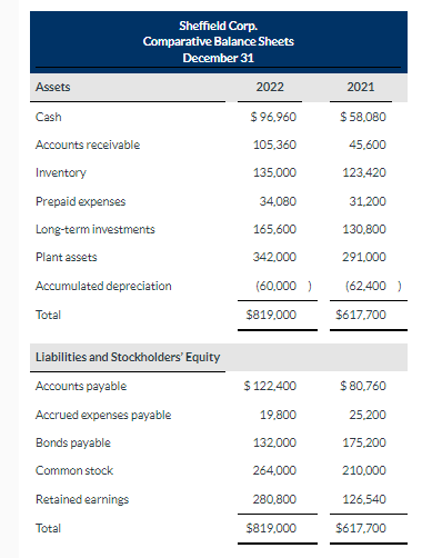 Solved Additional information: 1. New plant assets costing | Chegg.com