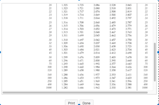 Solved For parts a and b, use the t tables, software, or a | Chegg.com