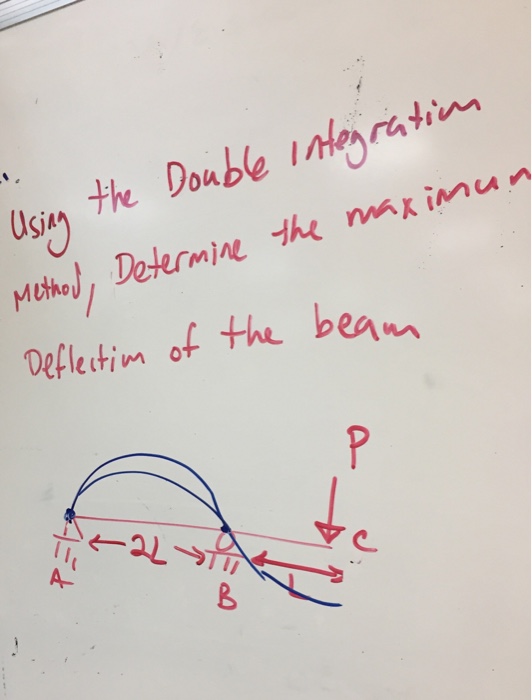 Solved Using the double integration method find the maximum | Chegg.com