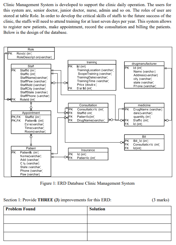 Solved Clinic Management System is developed to support the 