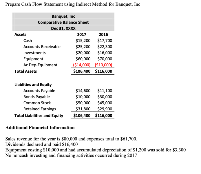 Solved Prepare Cash Flow Statement using Indirect Method for | Chegg.com
