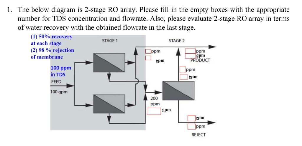 Solved 1. The below diagram is 2-stage RO array. Please fill | Chegg.com