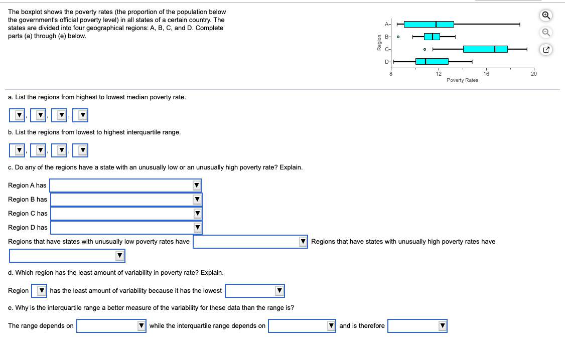 Solved The Boxplot Shows The Poverty Rates (the Proportion | Chegg.com