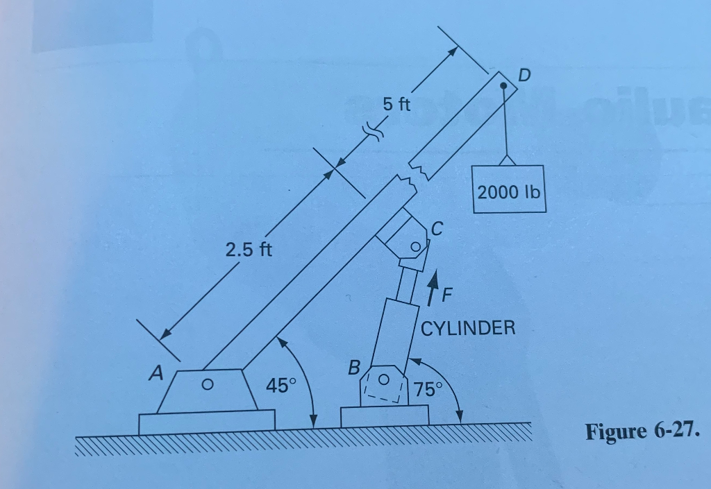 Solved For the crane system of Figure 627, determine the