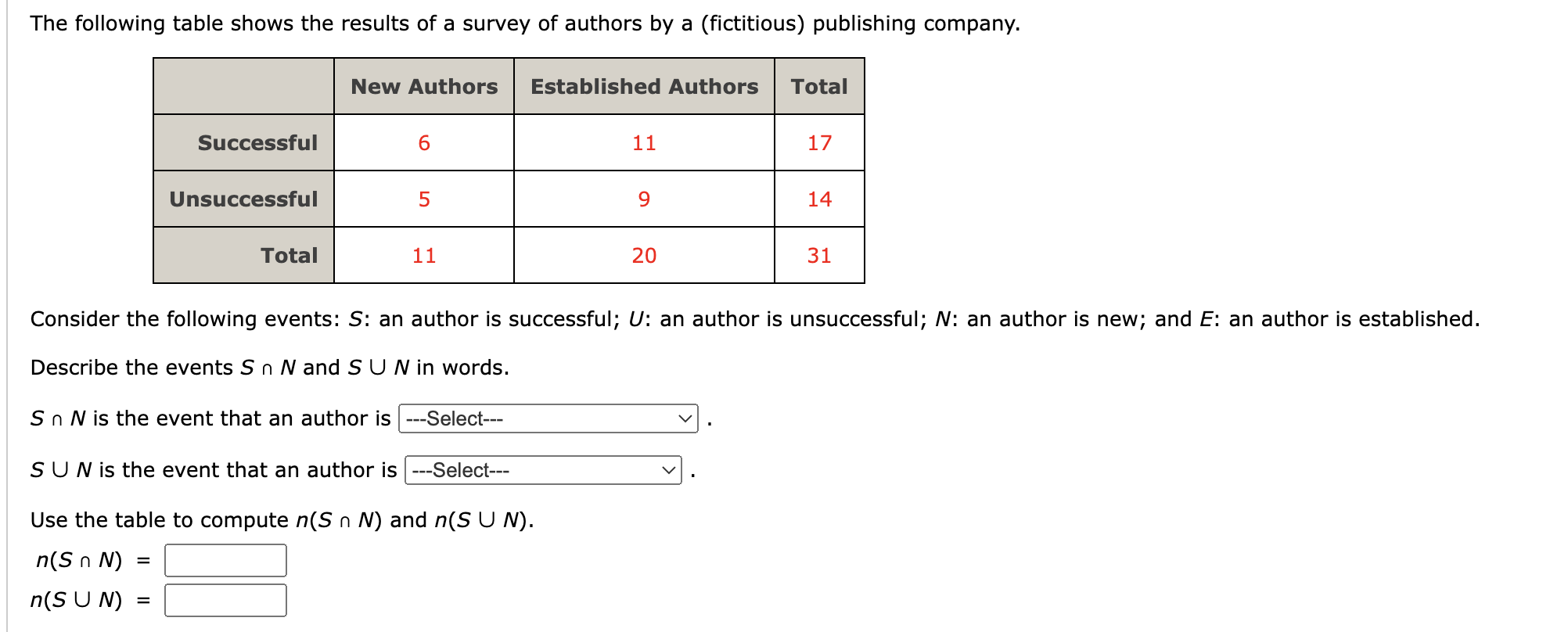 Solved The following table shows the results of a survey of | Chegg.com