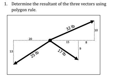 Solved 1. Determine the resultant of the three vectors using | Chegg.com