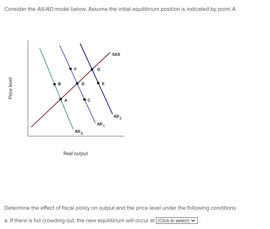 Solved Consider the AS/AD model below. Assume the initial | Chegg.com
