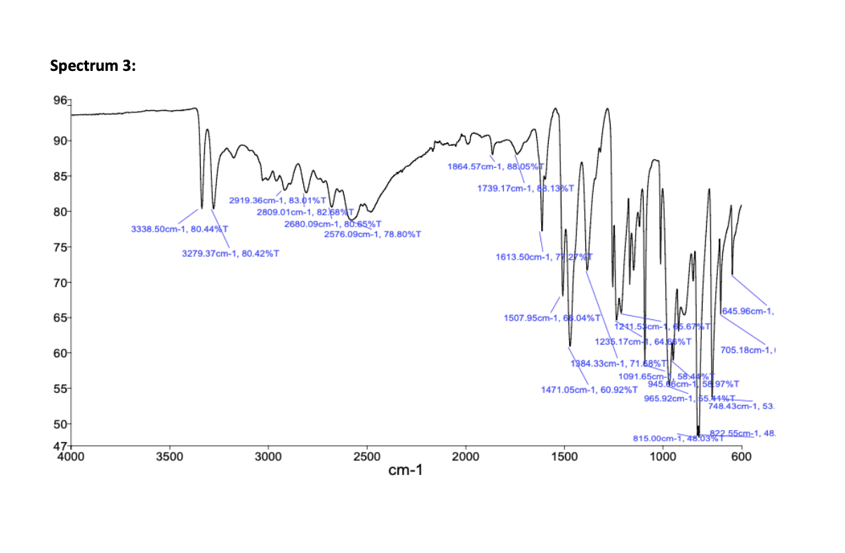 Solved IR spectroscopy can be used to analyze the structure