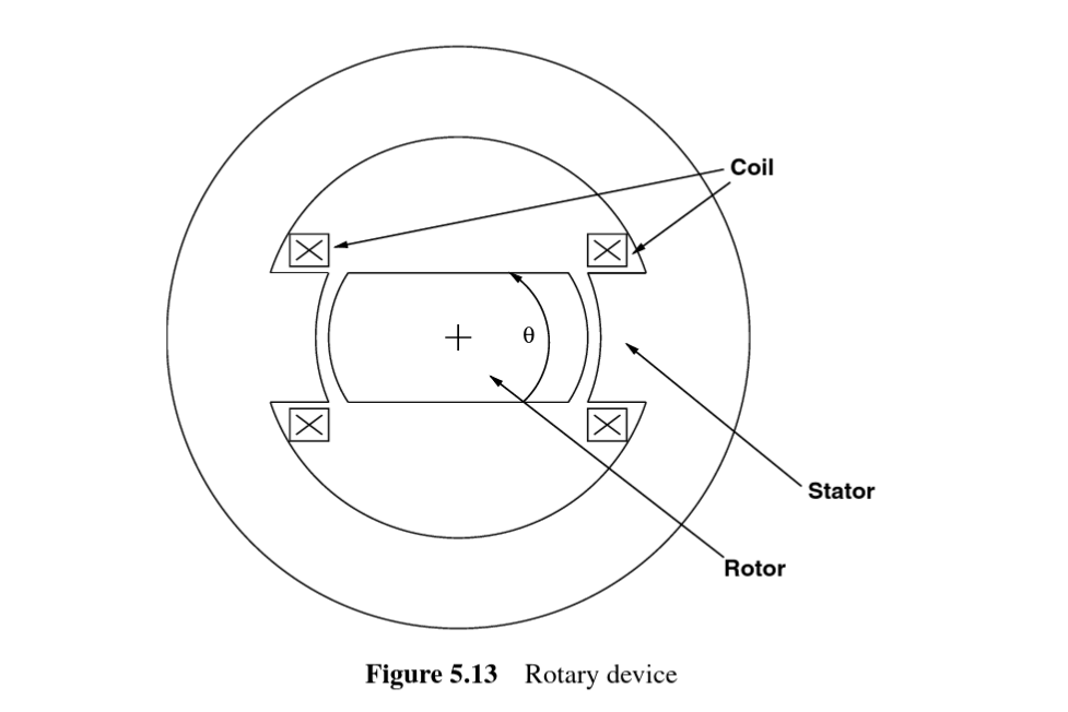 Solved A rotary actuating device is shown in Figure 5.13.