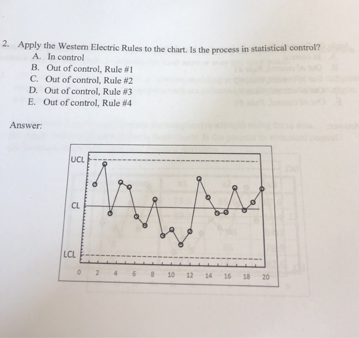 Solved 2. Apply the Western Electric Rules to the chart. Is