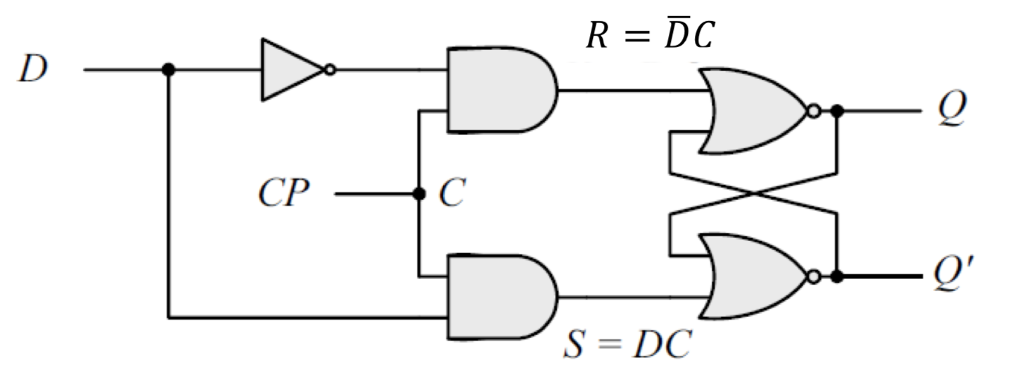 Solved This D latch was build using two AND gates, two NOR | Chegg.com