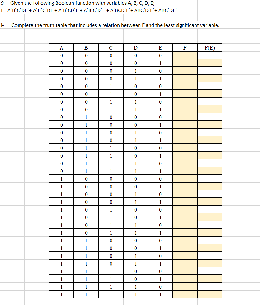 Solved 9- Given the following Boolean function with | Chegg.com