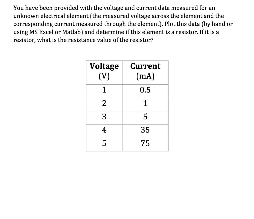 Solved You have been provided with the voltage and current | Chegg.com