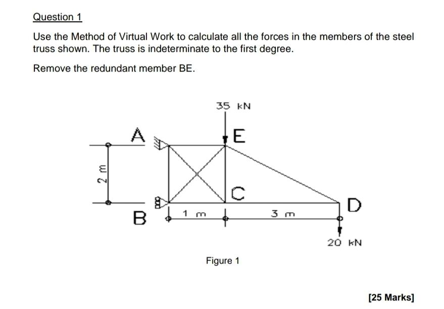 Solved Question 1 Use The Method Of Virtual Work To | Chegg.com