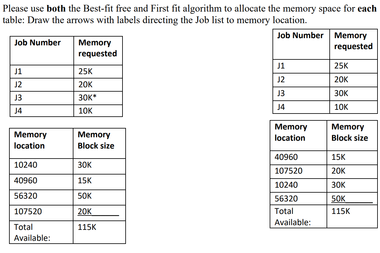 Solved Please use both the Best-fit free and First fit | Chegg.com