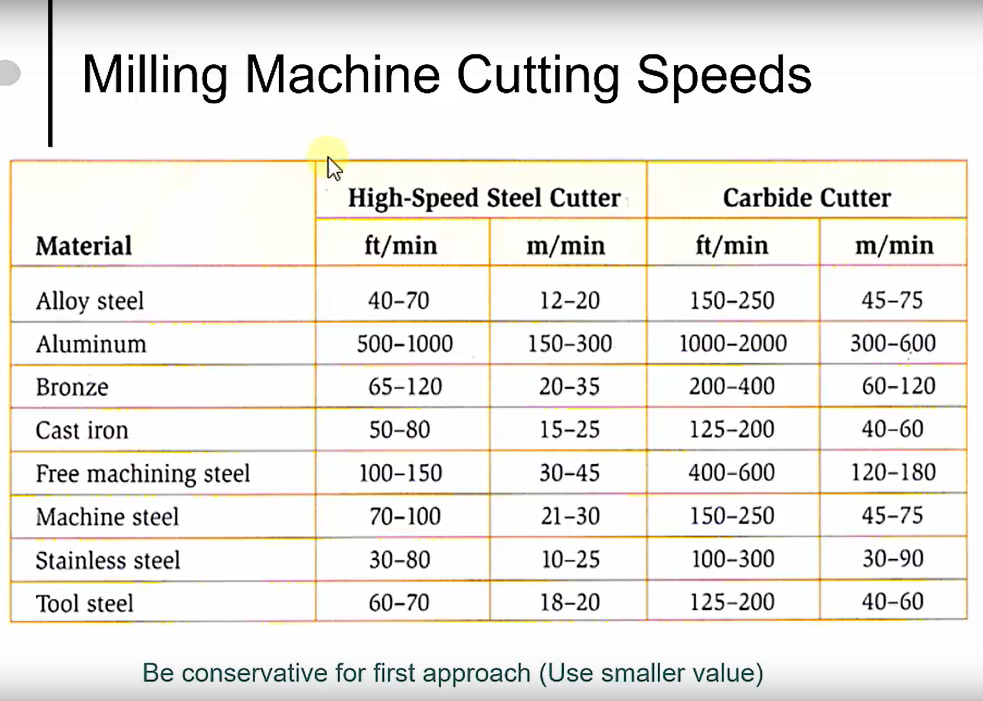 cnc router feeds and speeds for cutting 6063 aluminum