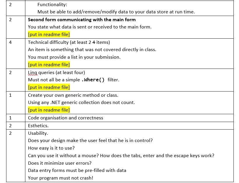 Programming II : C# Maximum points for this work is | Chegg.com