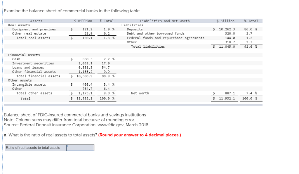 Solved b. What is the ratio of real assets to total assets