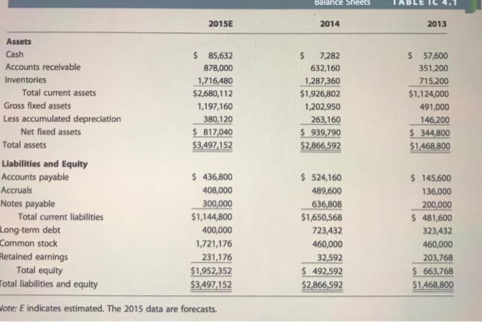 Solved 26 FINANCIAL STATEMENTS AND TAXES Part I Of This | Chegg.com