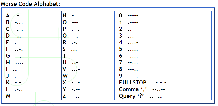 Morse Code Alphabet: A N 1 C 2 Q. R S 4 F G T 7 H V W K L M FULLSTOP Comma , Query ? X Y Z