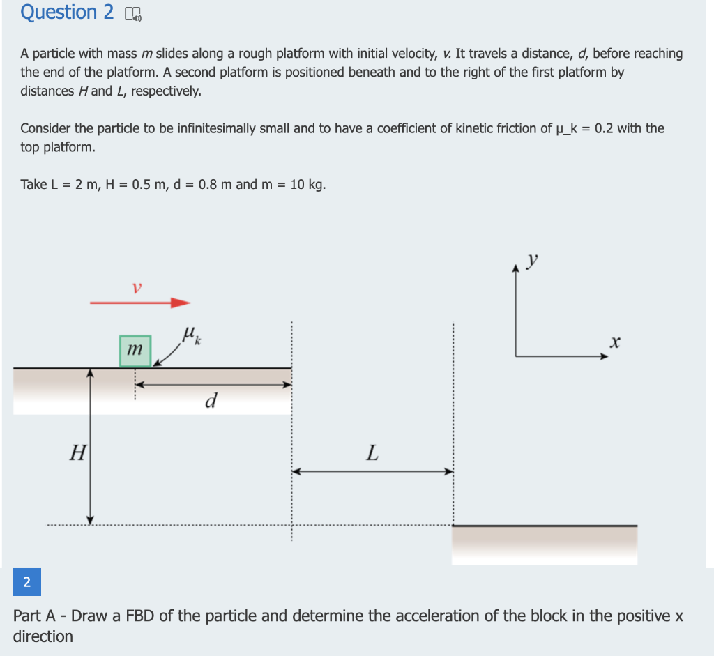 Solved Question 2017 A Particle With Mass M Slides Along A | Chegg.com