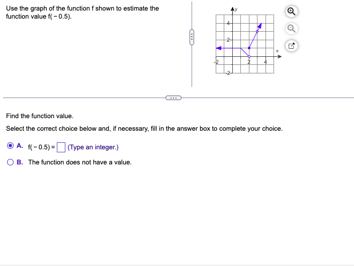 Solved Use the graph of the function f shown to estimate the | Chegg.com