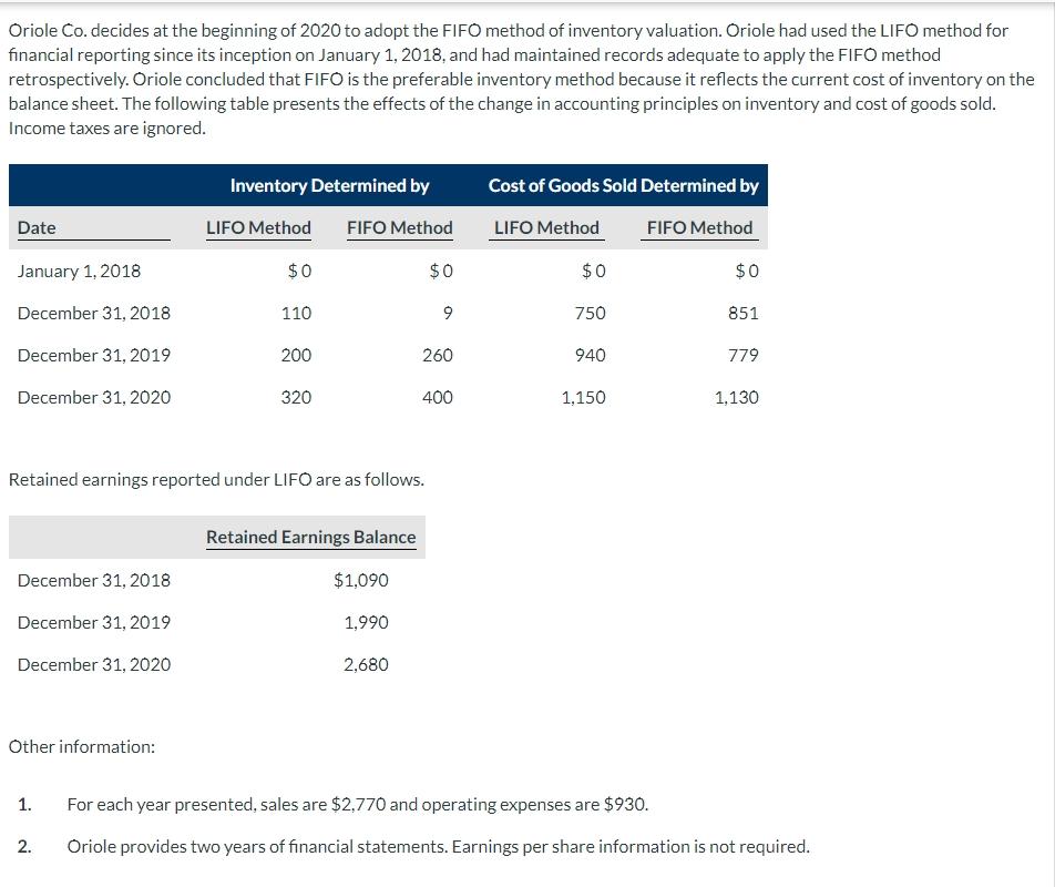 Solved Oriole Co. decides at the beginning of 2020 to adopt | Chegg.com