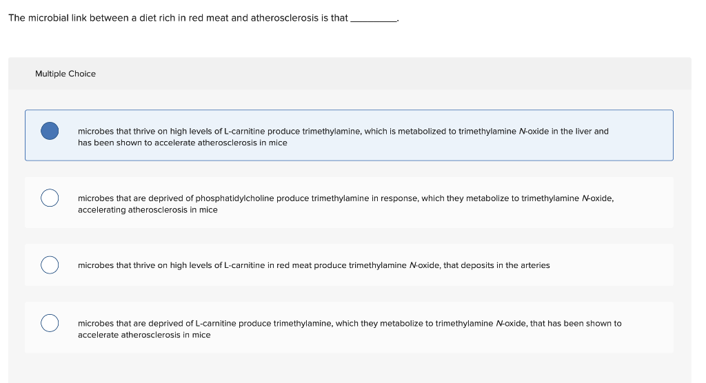 Solved The microbial link between a diet rich in red meat