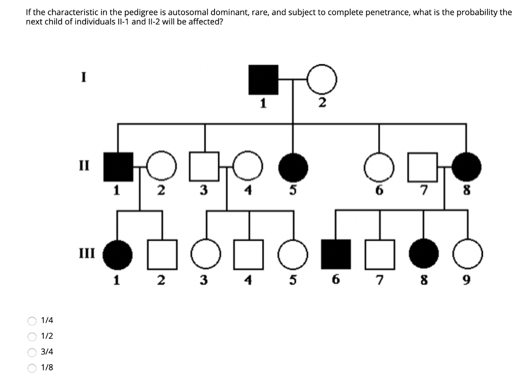 solved-if-the-characteristic-in-the-pedigree-is-autosomal-chegg