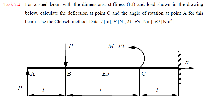 Solved Task 7.2. For a steel beam with the dimensions, | Chegg.com