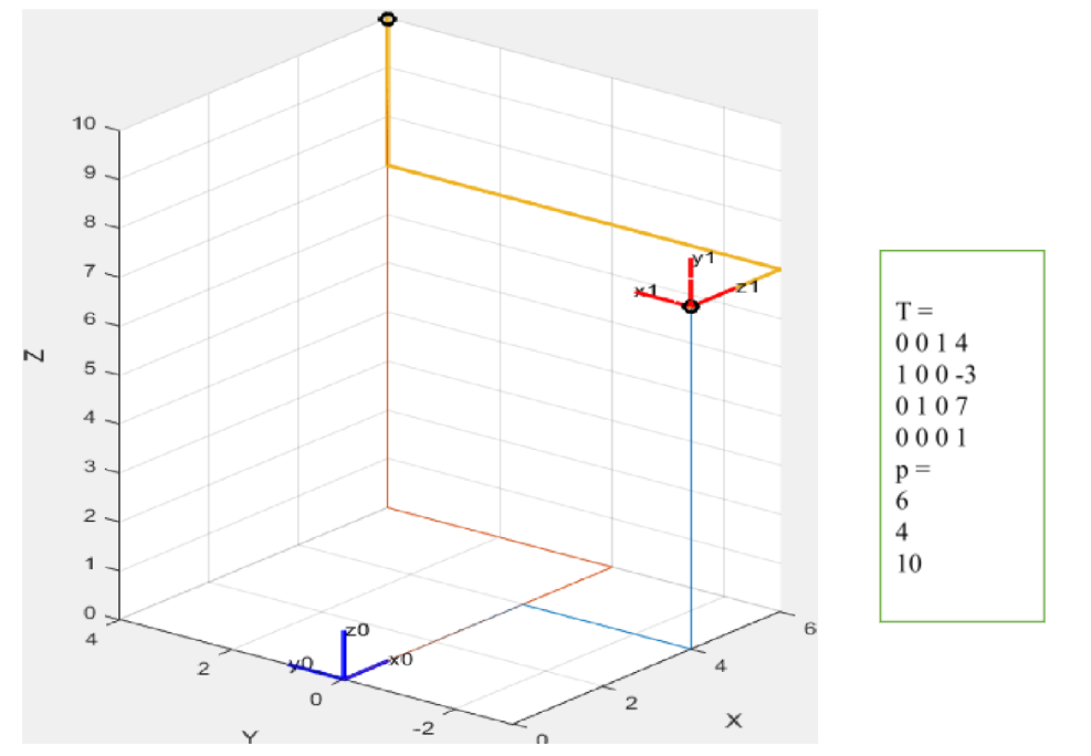 I need help with this graph how can I plot it using | Chegg.com
