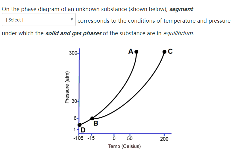 Solved On the phase diagram of an unknown substance (shown | Chegg.com