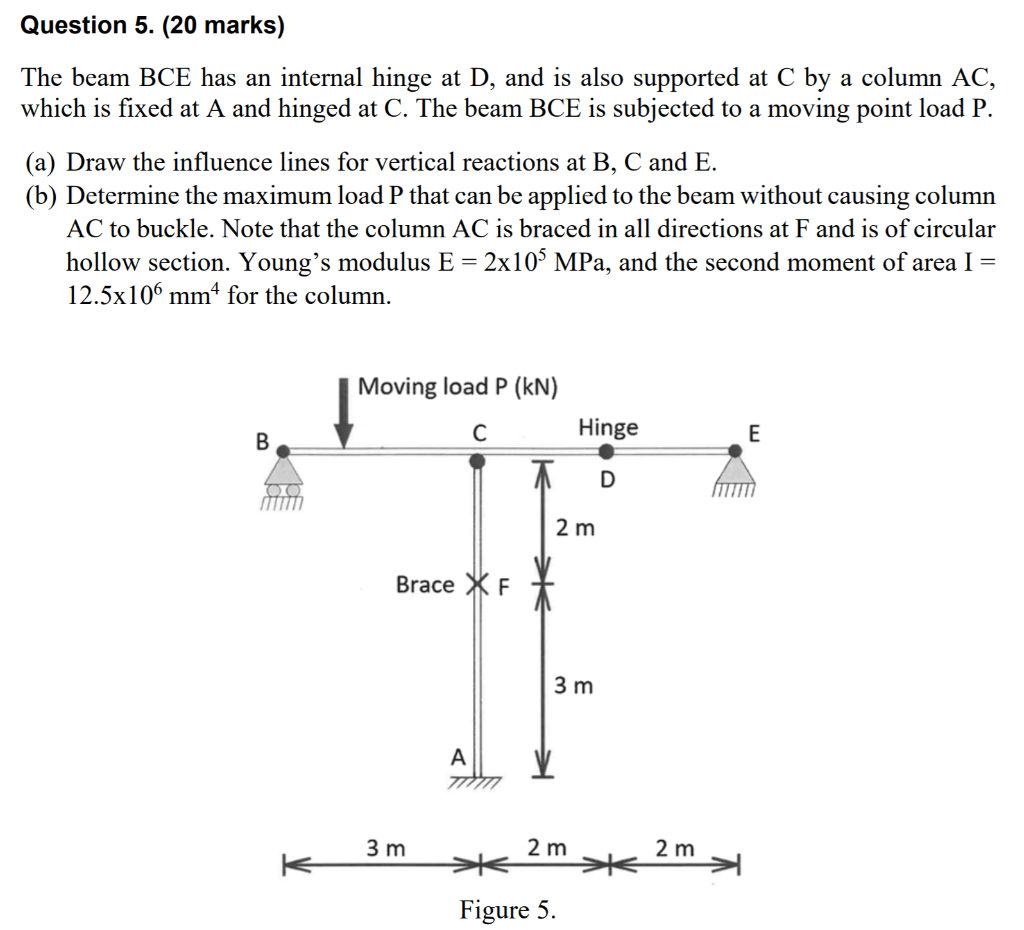 Solved Question 5 Marks The Beam e Has An Interna Chegg Com