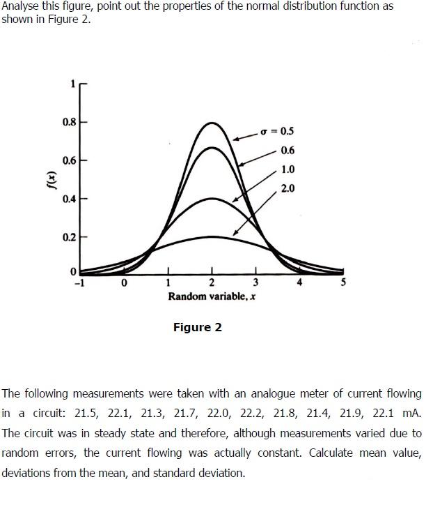 Solved Analyse this figure, point out the properties of the | Chegg.com